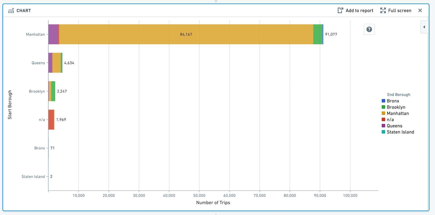 chart-board-horizontal-bar