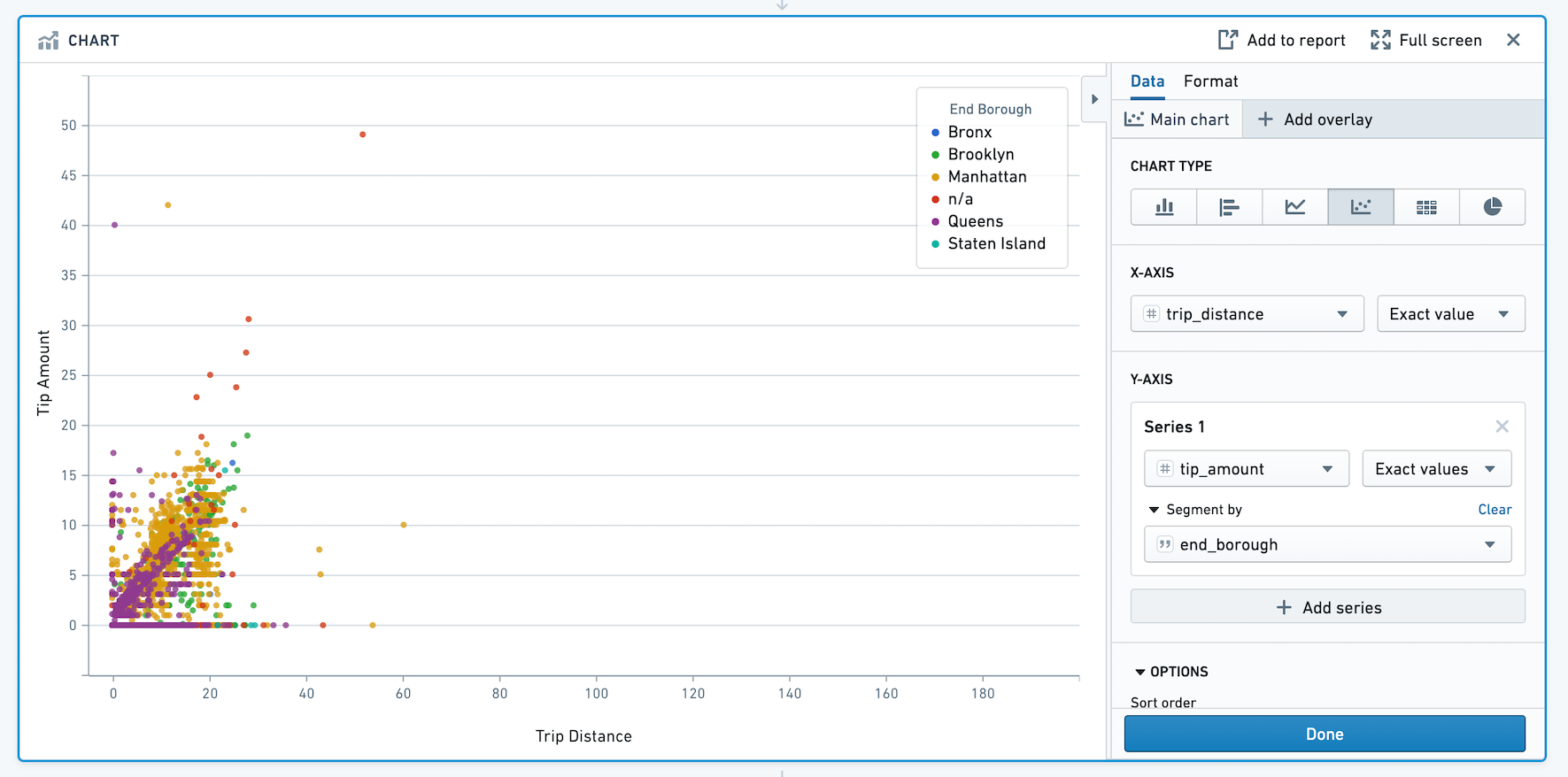 chart-board-scatter