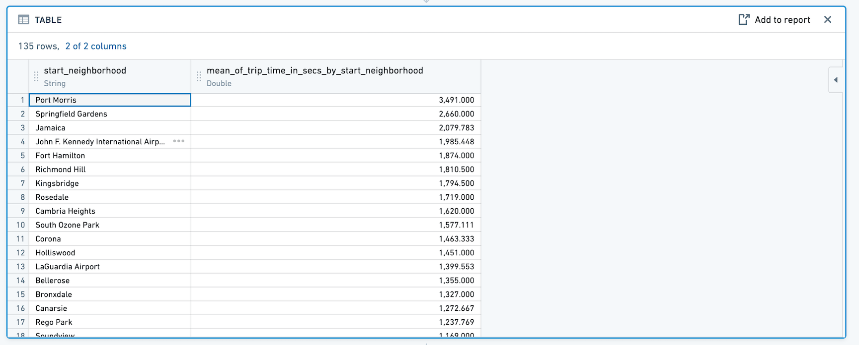 histogram-pivot