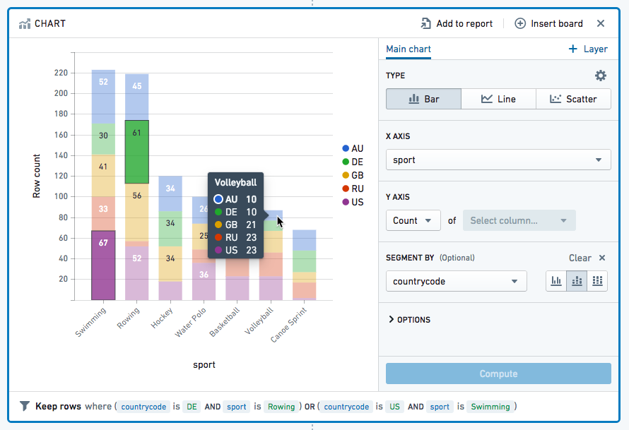 Example chart board with hoverover