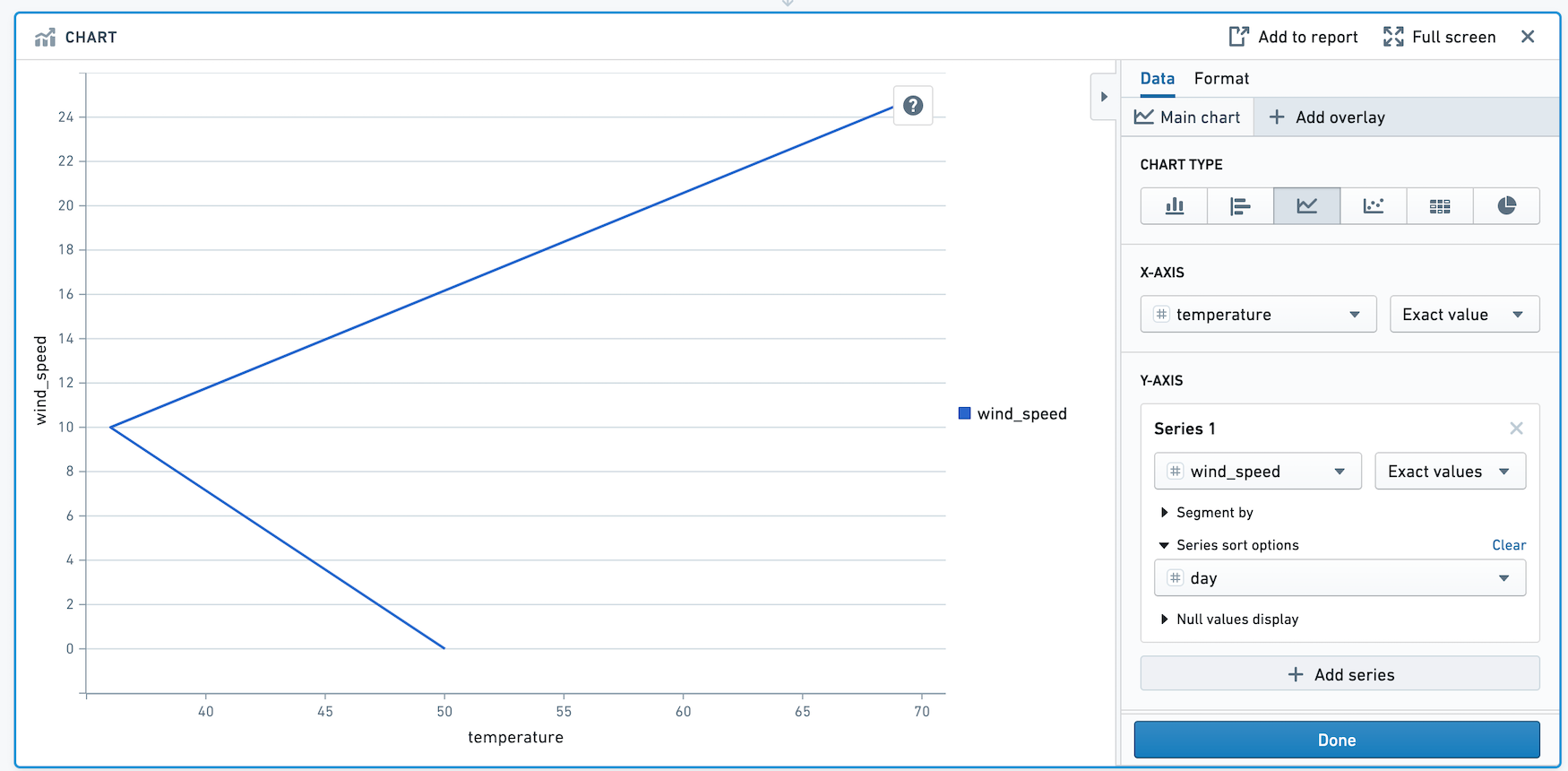 line-chart-with-series-sort