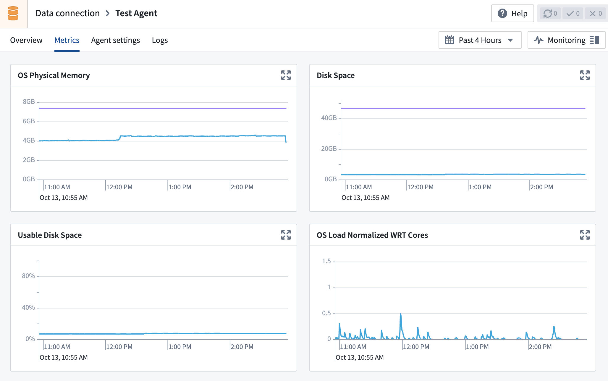 The agent metrics page for a streaming agent, with metrics to measure memory, disk space, and operating system load.