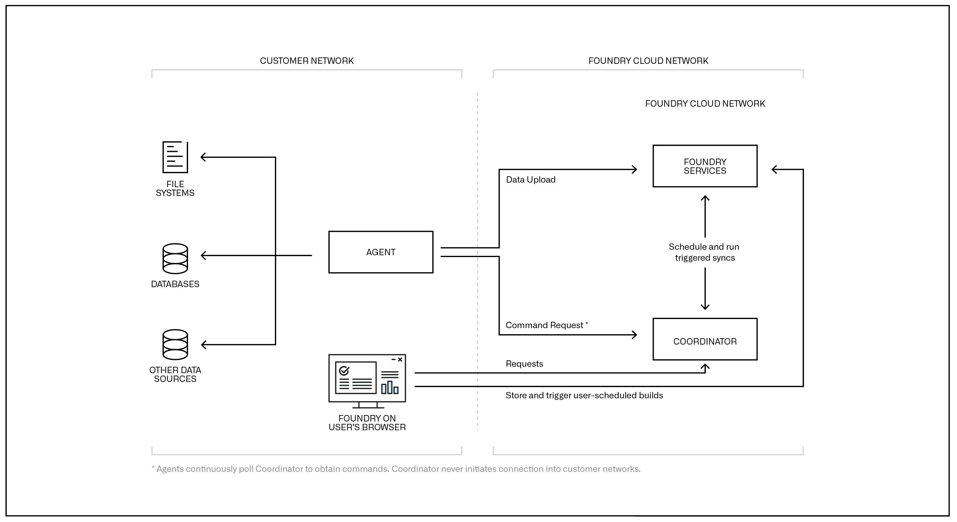 Architecture Diagram