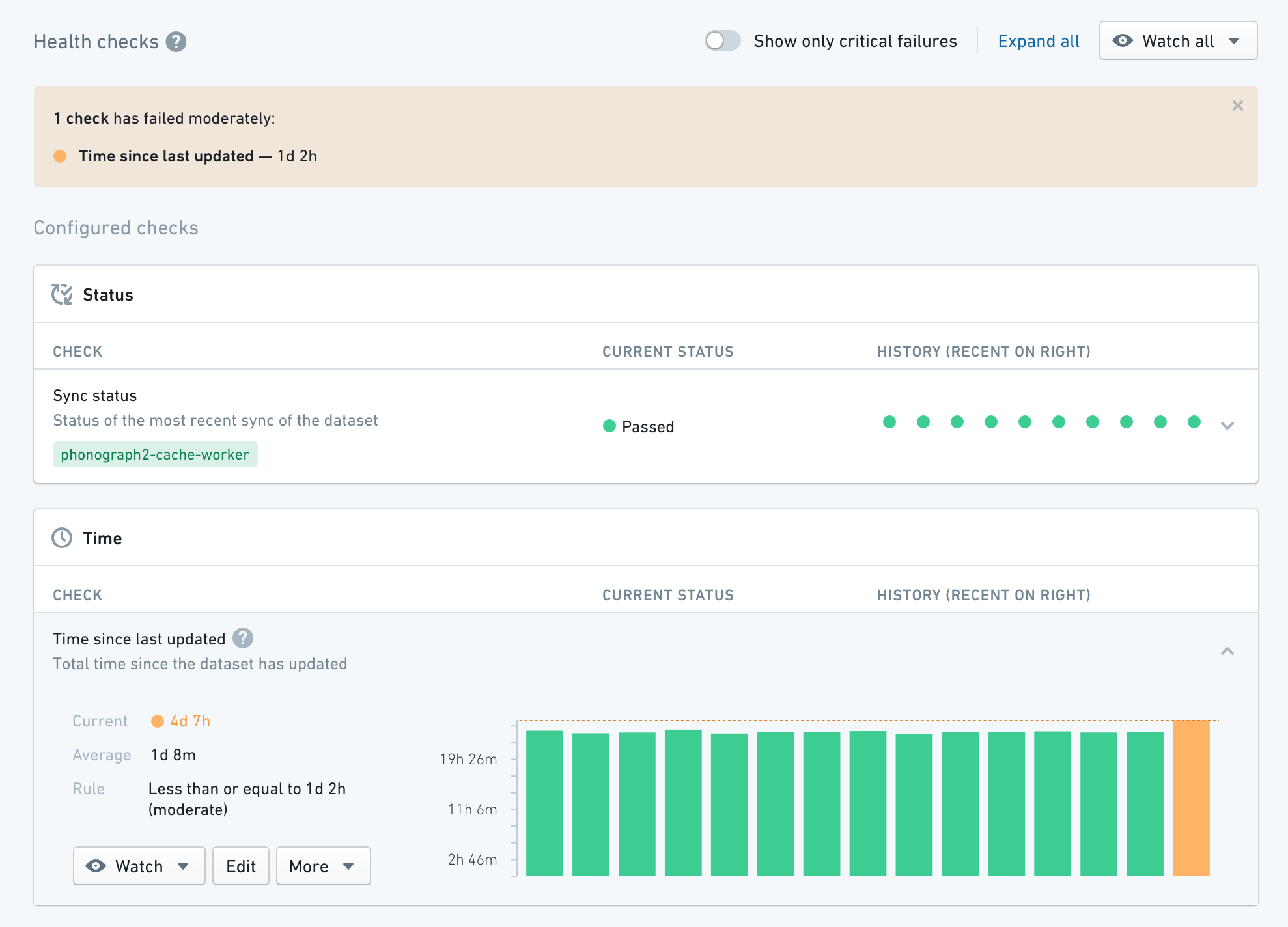 Data Health Overview