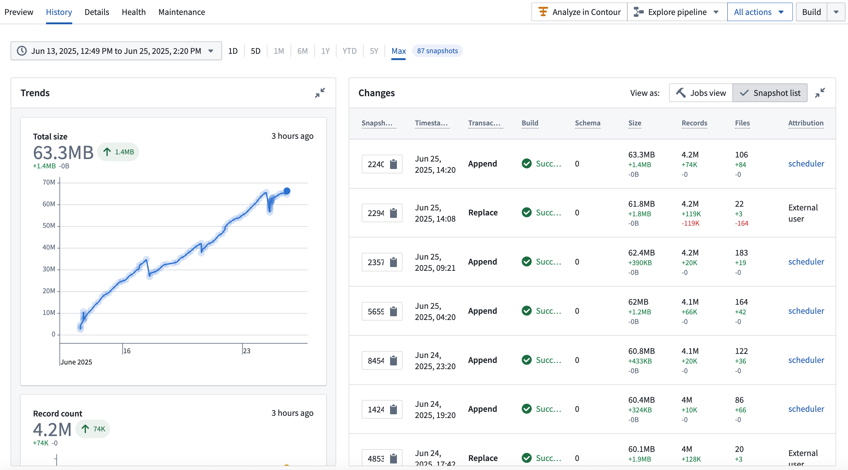 Iceberg table history