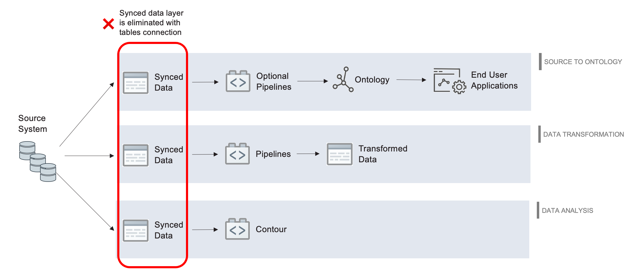 Virtual tables diagram