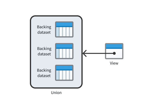 A diagram of how Views are built.