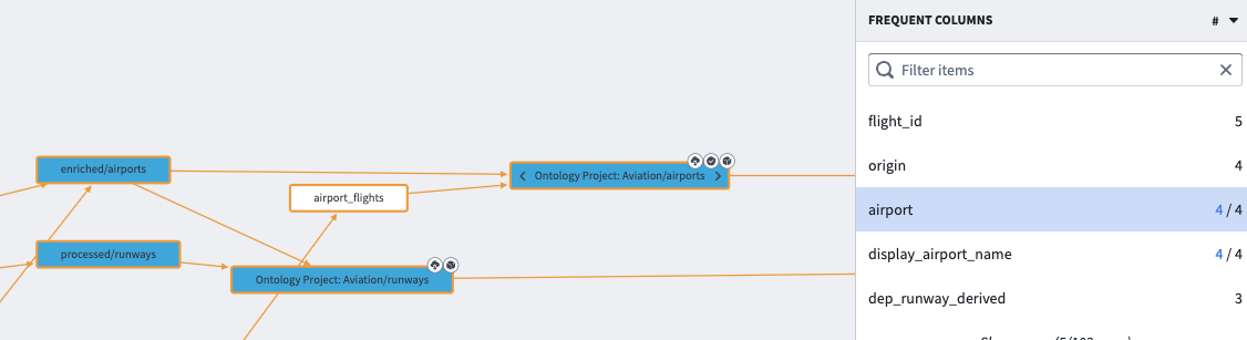 View frequent columns in histogram