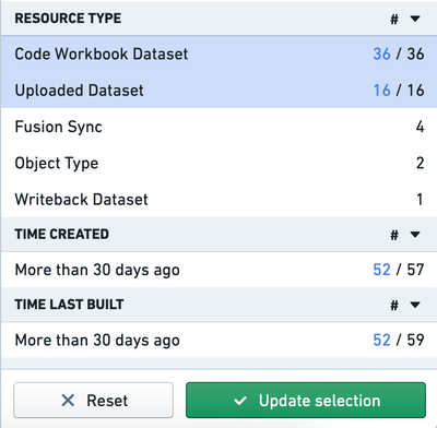 View histogram