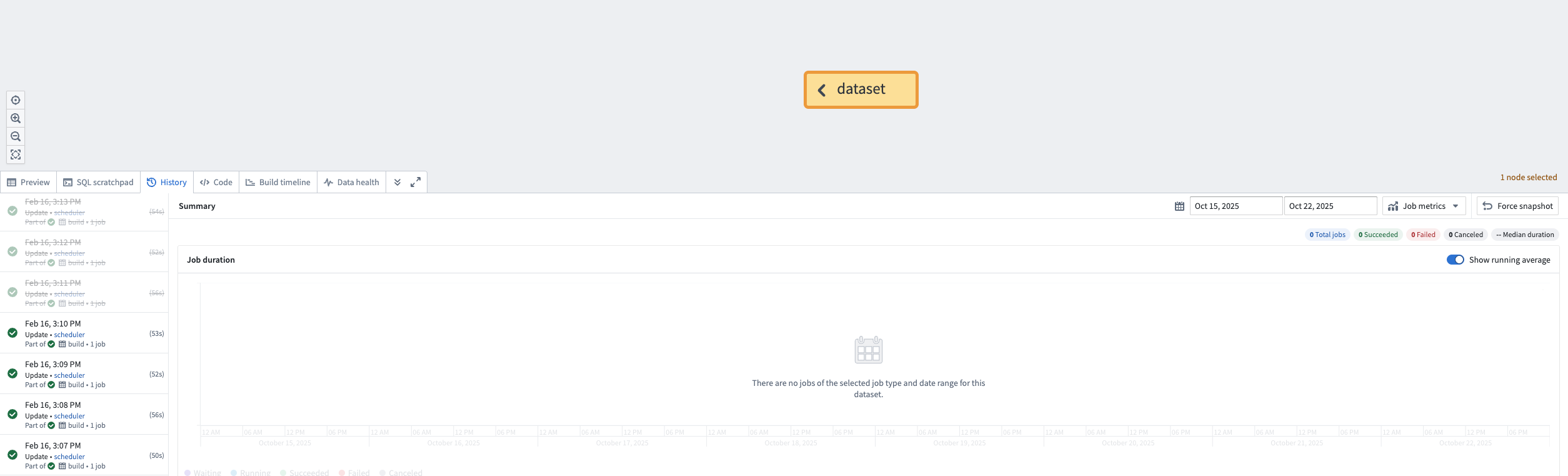 The summary panel within the "History" tab.