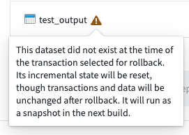 Empty input after rollback.