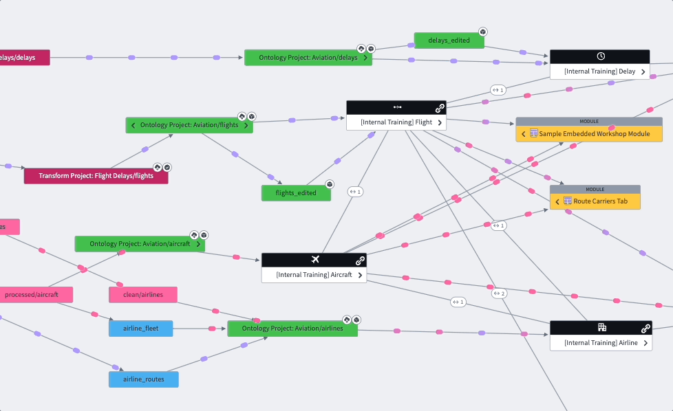 View object type and dataset connection