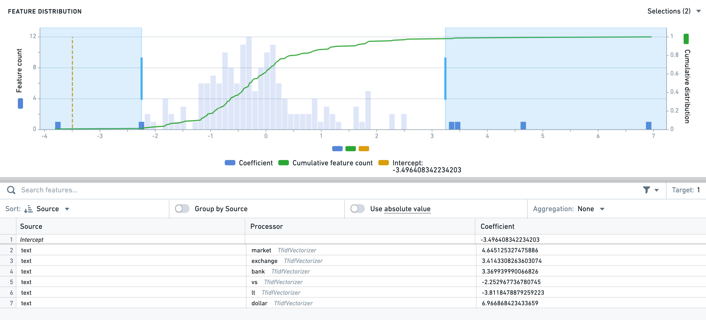 feature distribution graph