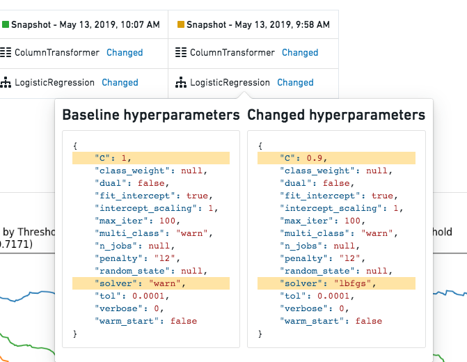 Change Summary