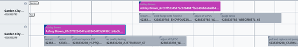 Example: split rows by schedulable object.