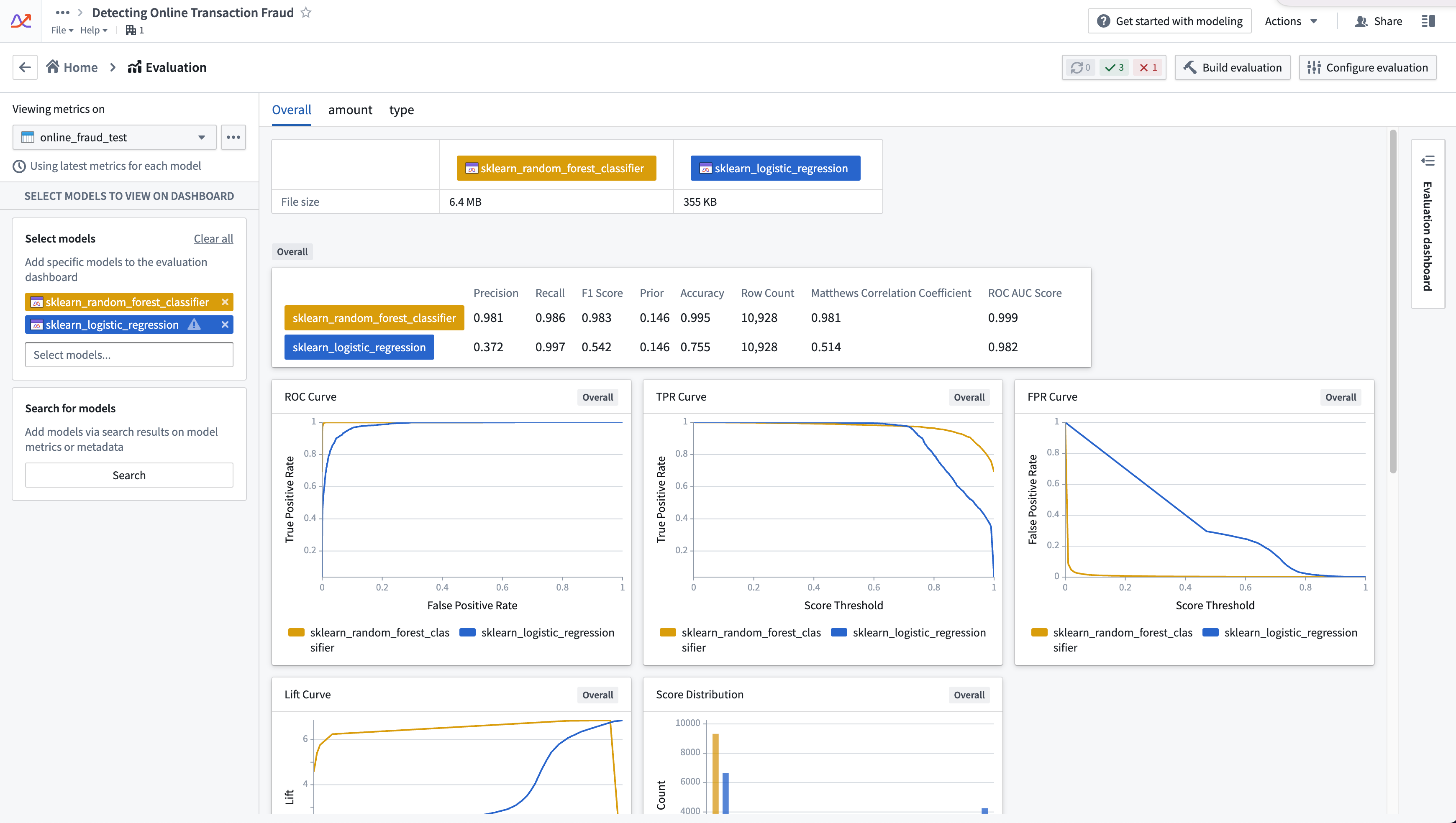 Complete evaluation dashboard for binary classifier