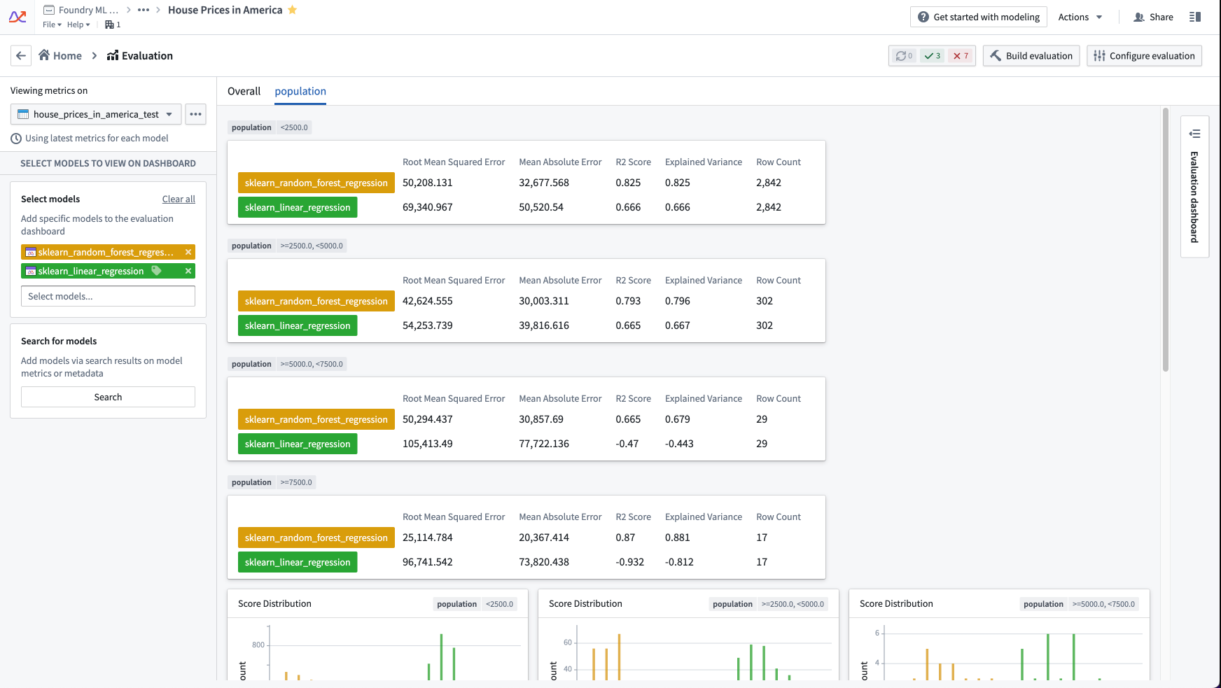 Regression evaluation dashboard