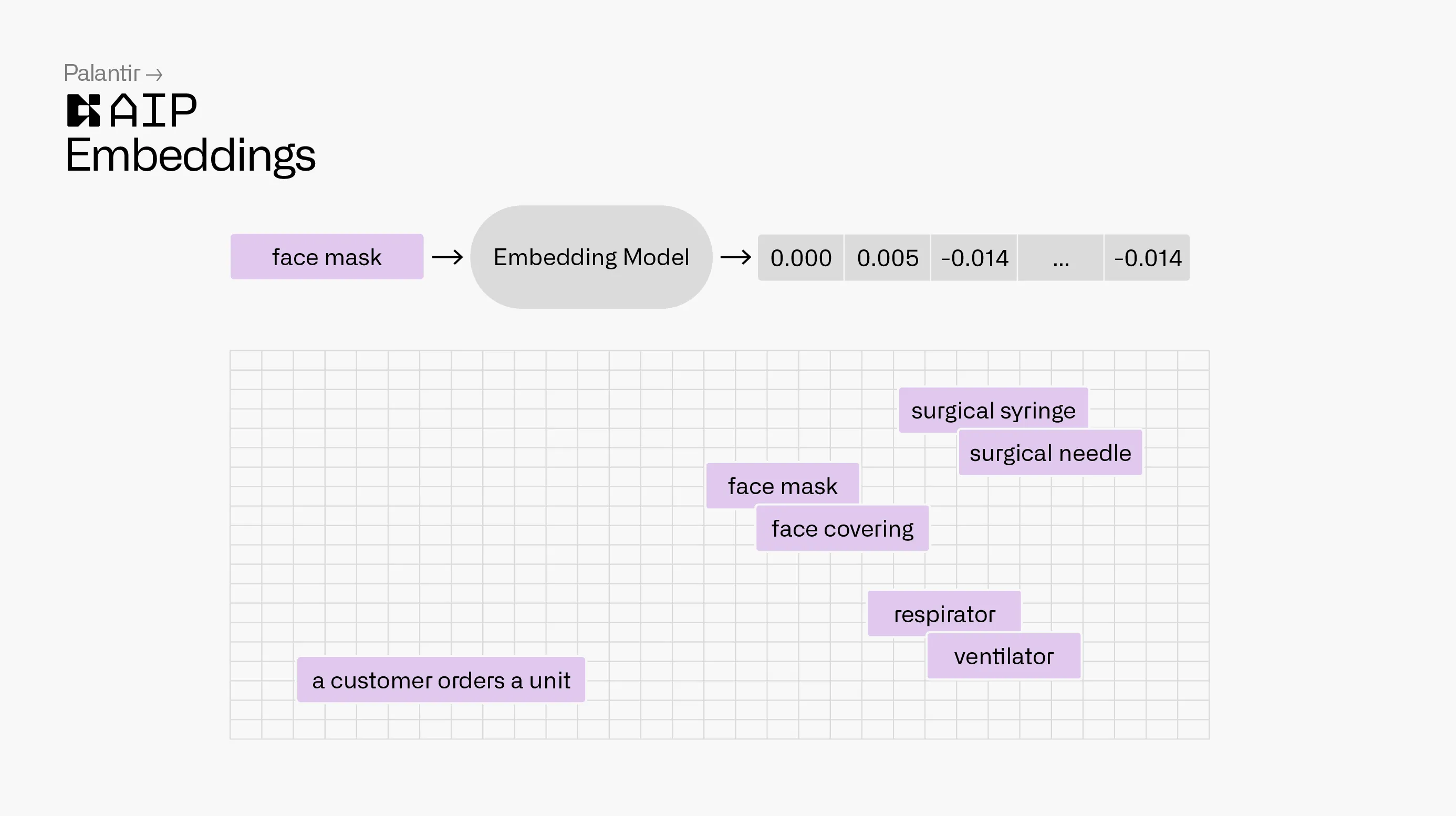 Embeddings visualization