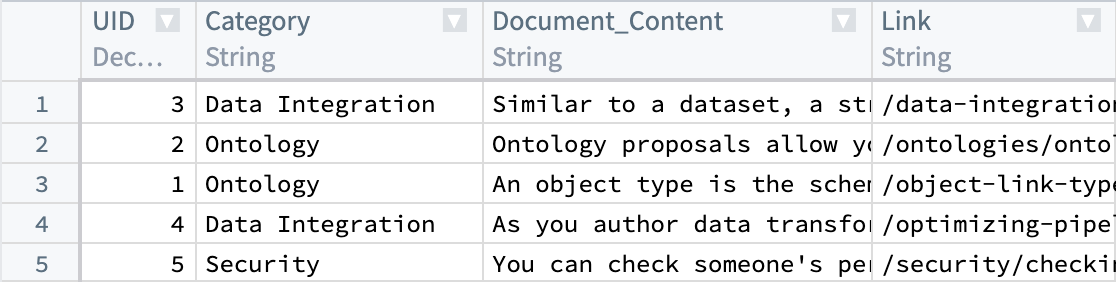 Dataset to generate embeddings