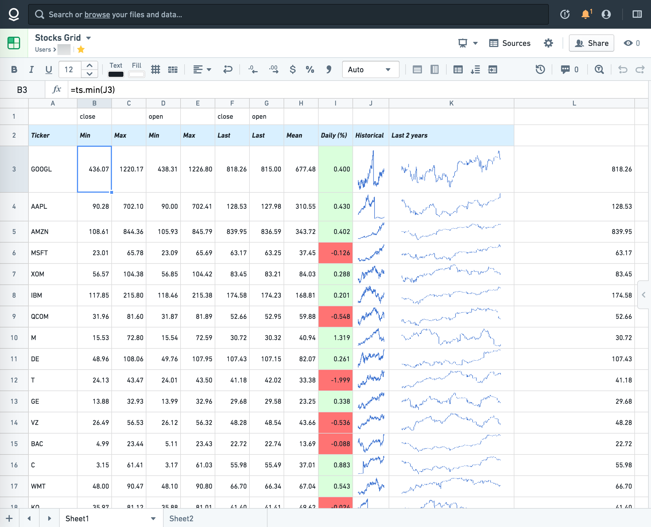 timeseries sheet