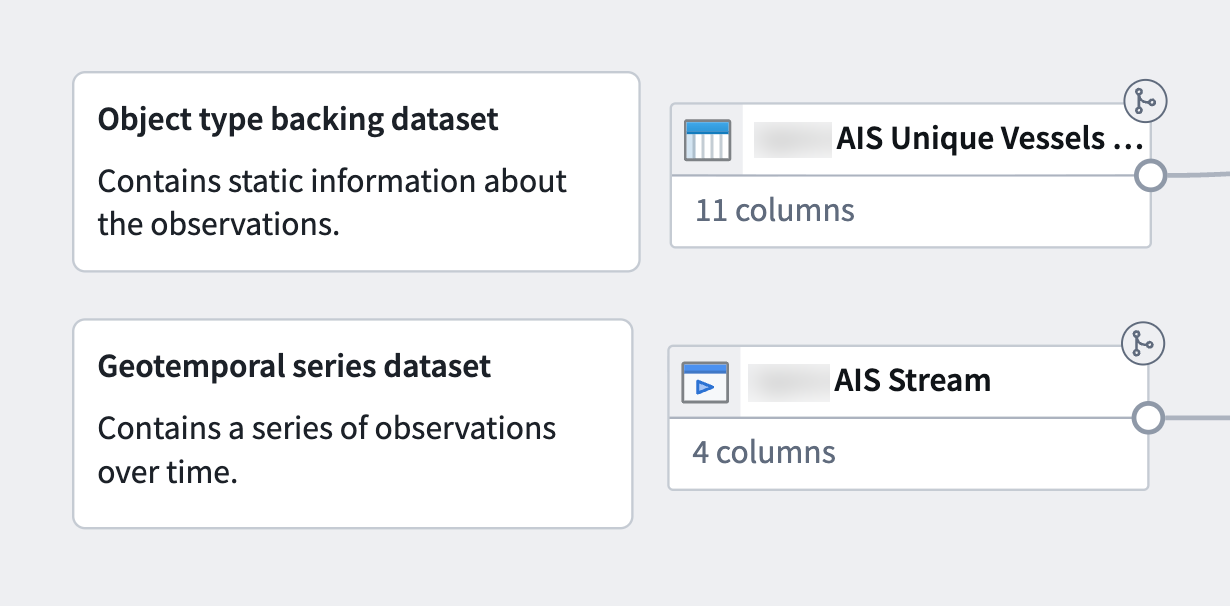 A streaming and static dataset are displayed on a pipeline's graph canvas.