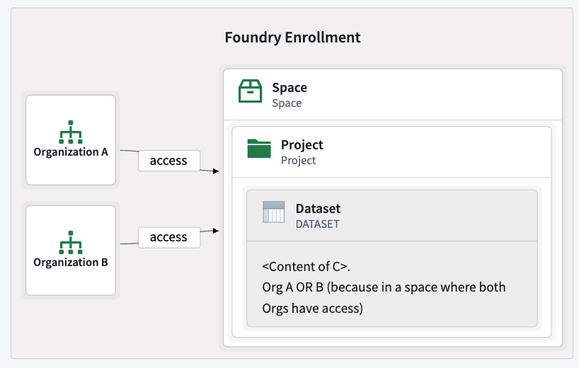 A disjunctive marking example.