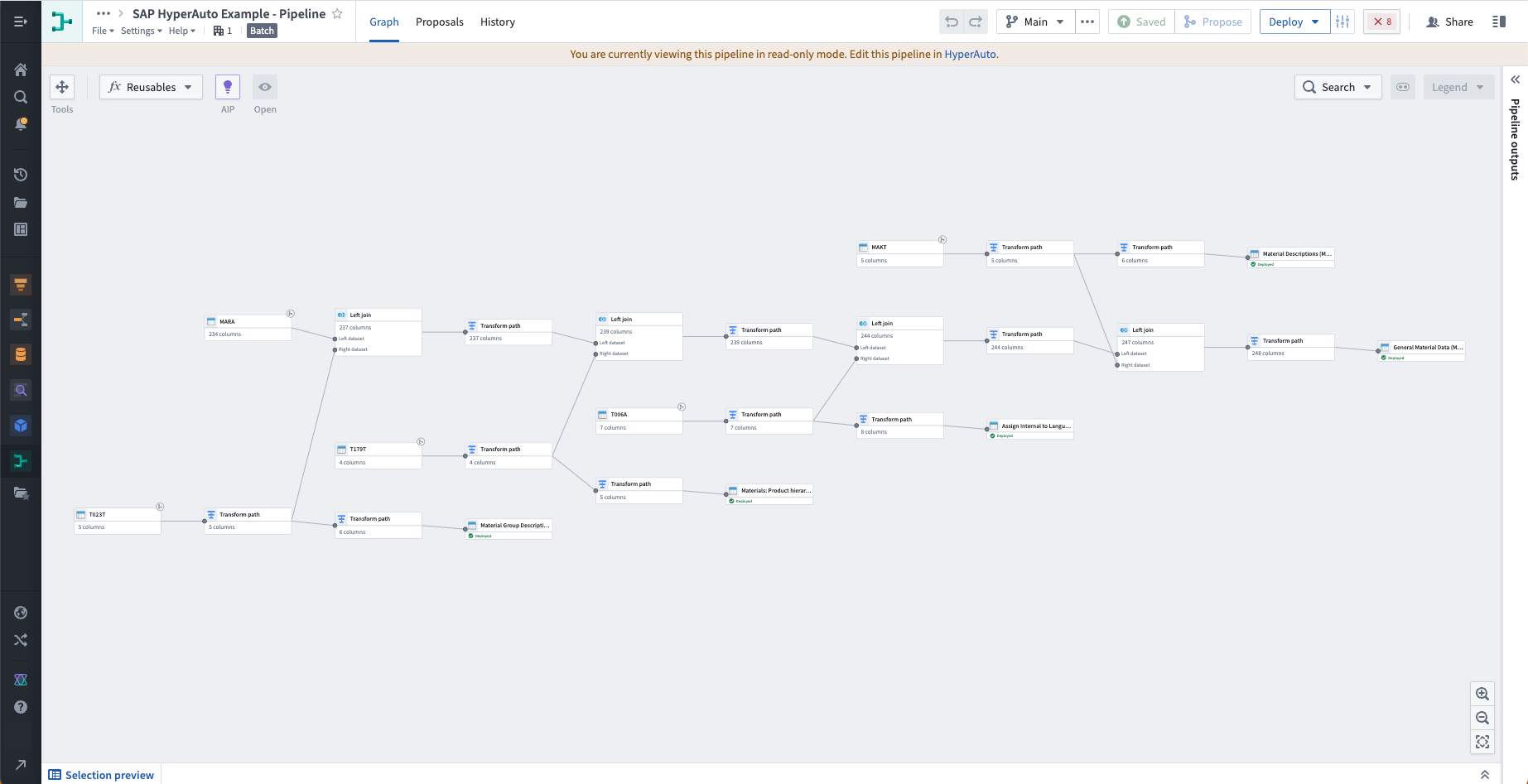 Generated Pipeline Builder graph