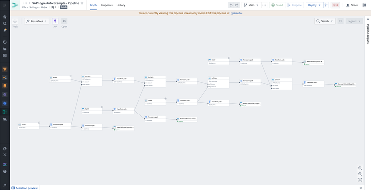 HyperAuto generated builder pipeline