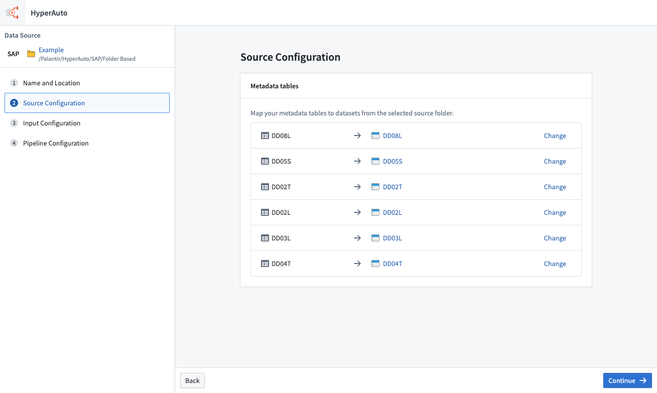 HyperAuto (SDDI) • Folder-based SAP Pipelines • Palantir