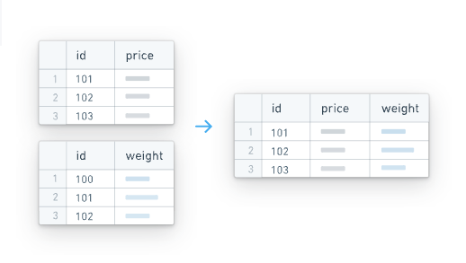 HyperAuto (SDDI) • Configuration Options • Palantir