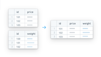 Example of an automatic join