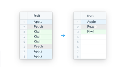 Deduplicate Rows