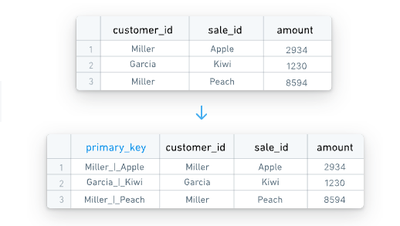 Generate primary keys