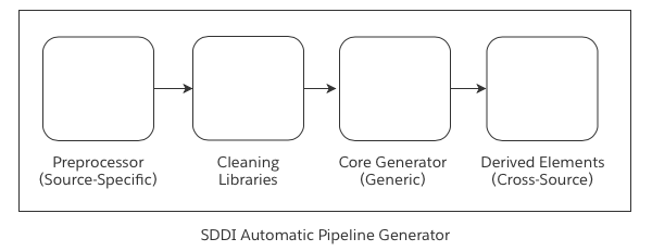 Pipeline Generator Architecture Diagram