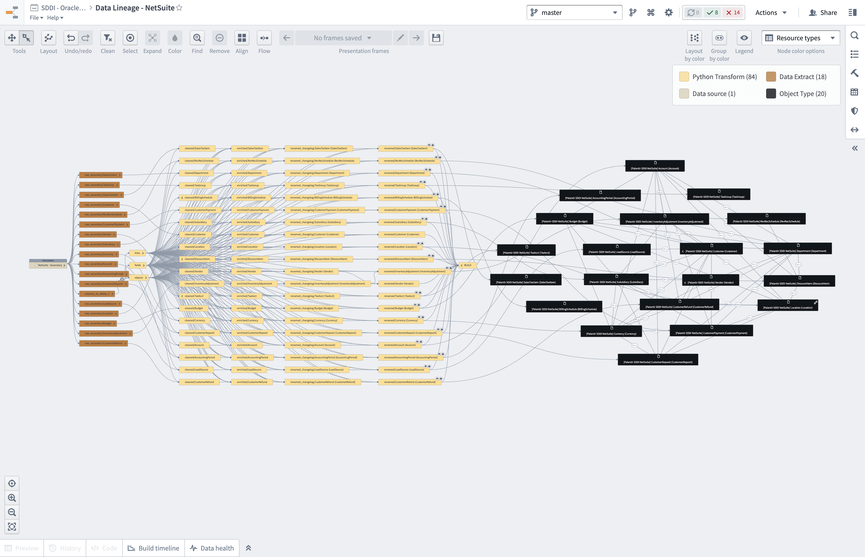 Pipeline Data Lineage Diagram