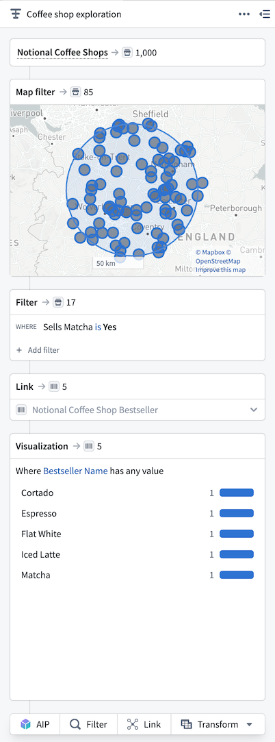 An analysis panel, drilling down data with step cards.