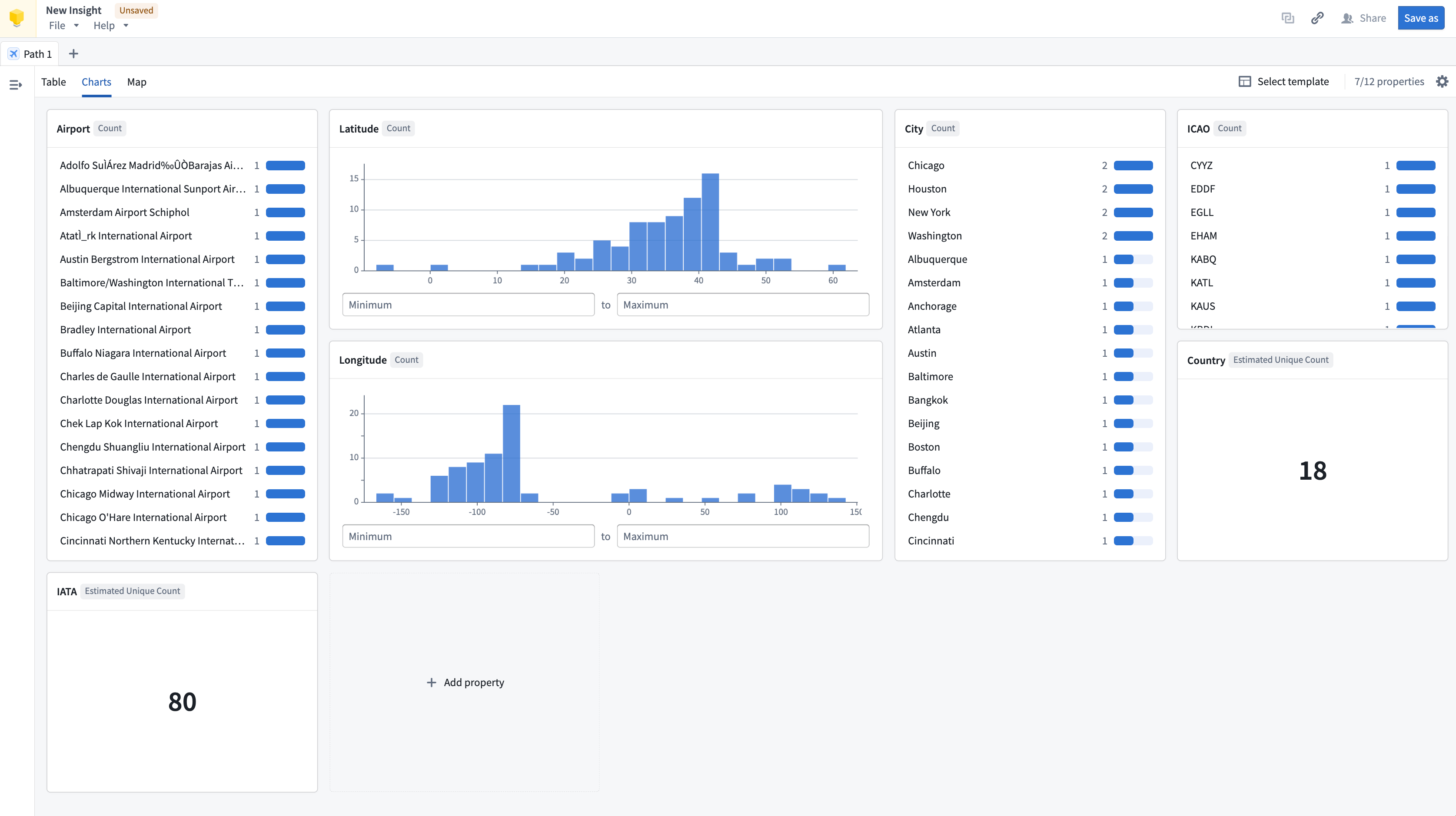 Charts can be moved and resized within the Insight layout.
