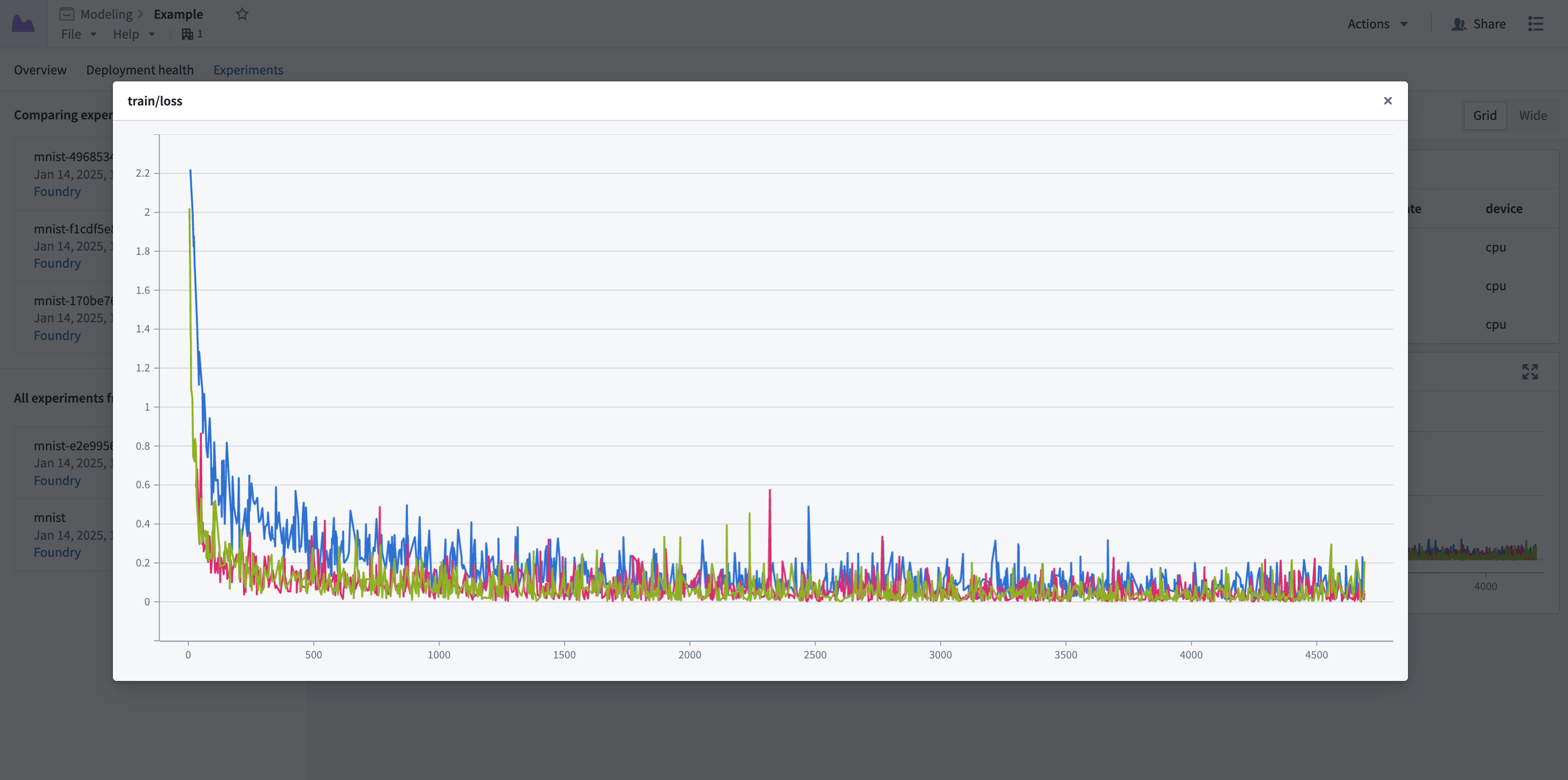 The expanded metric view.