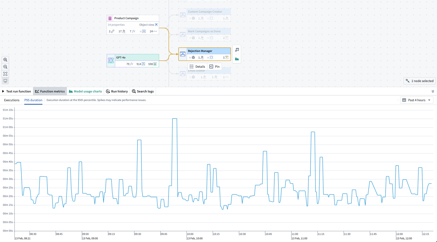 AIP Logic P95 duration metric displayed in Workflow Lineage.