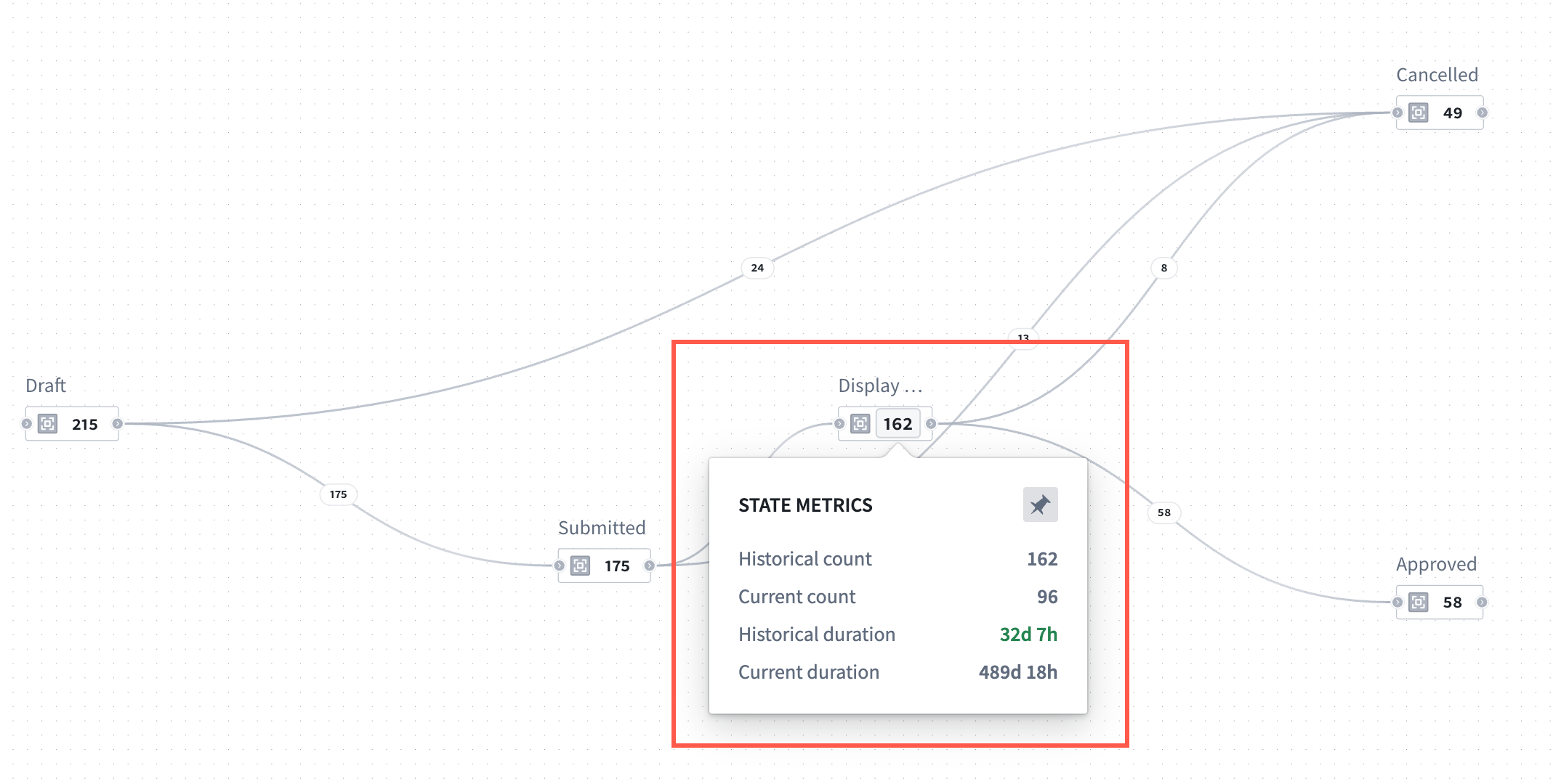 Select a node metric to pin it. To unpin, select the pin icon.
