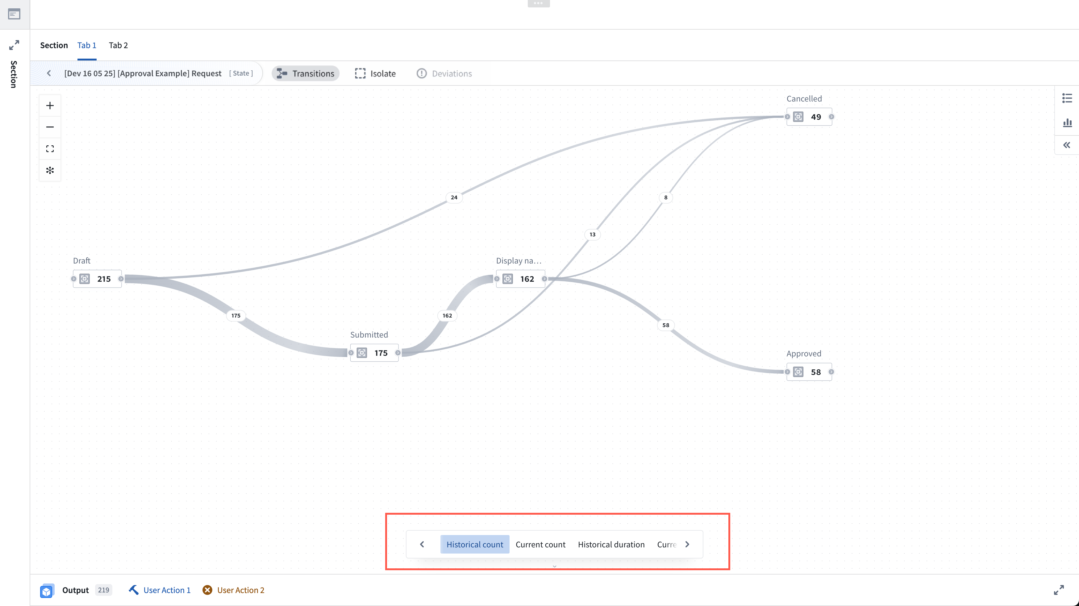Widget views selector at the bottom of the graph.