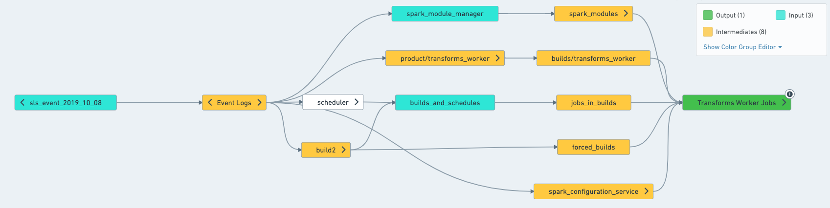 resolved schedule view