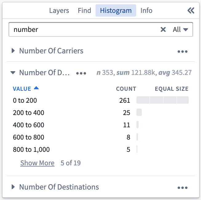 Numeric histogram in equal size bins