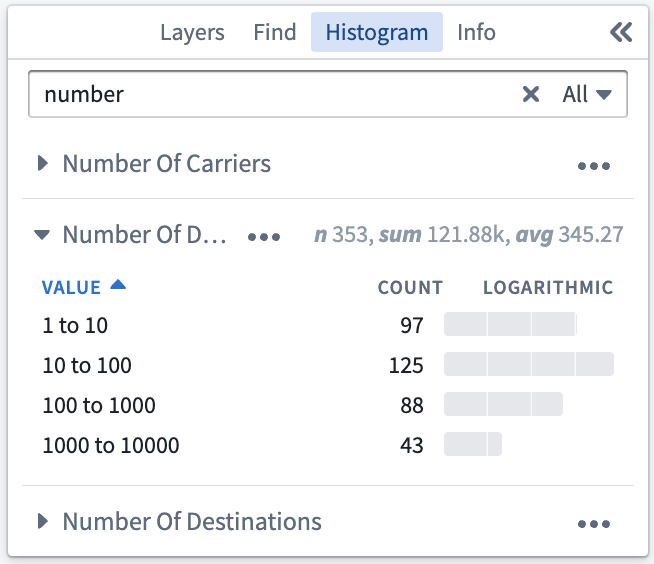 Numeric histogram in logarithmically sized bins