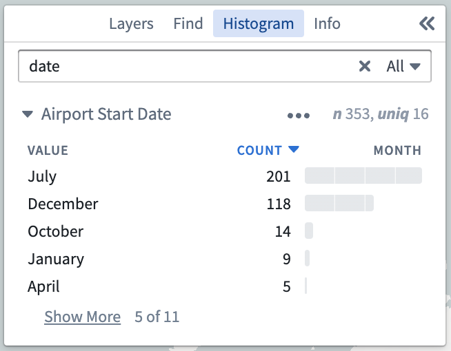 Histogram binned by month of year