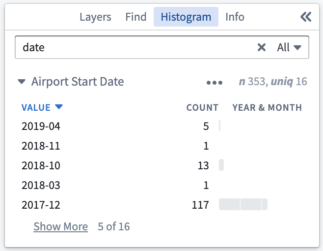 Histogram binned by month