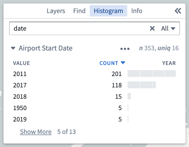 Histogram binned by year