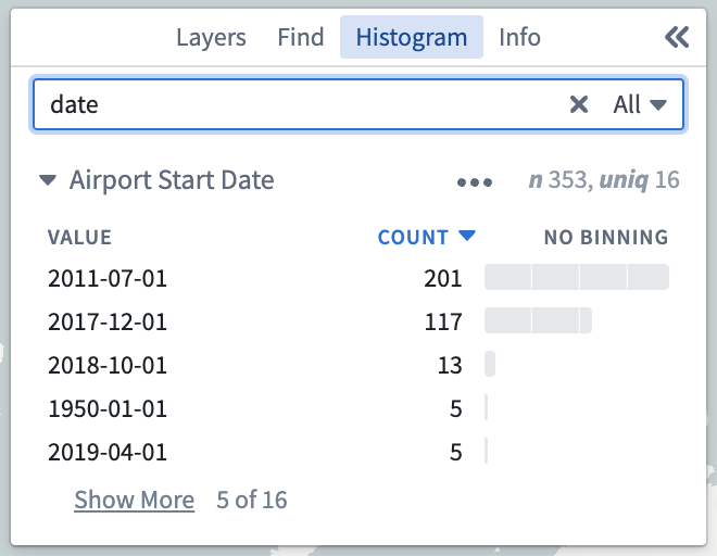 Histogram sorted by count