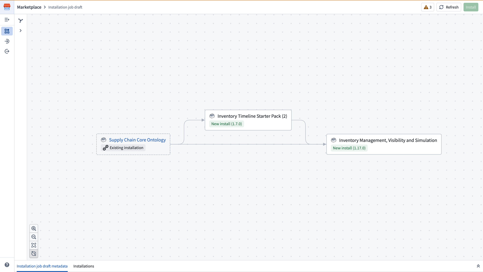 The dependency graph after applying changes, showing existing and new installations.