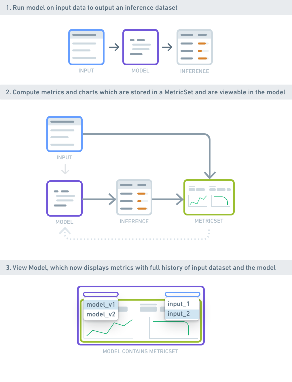 Metrics conceptual flow